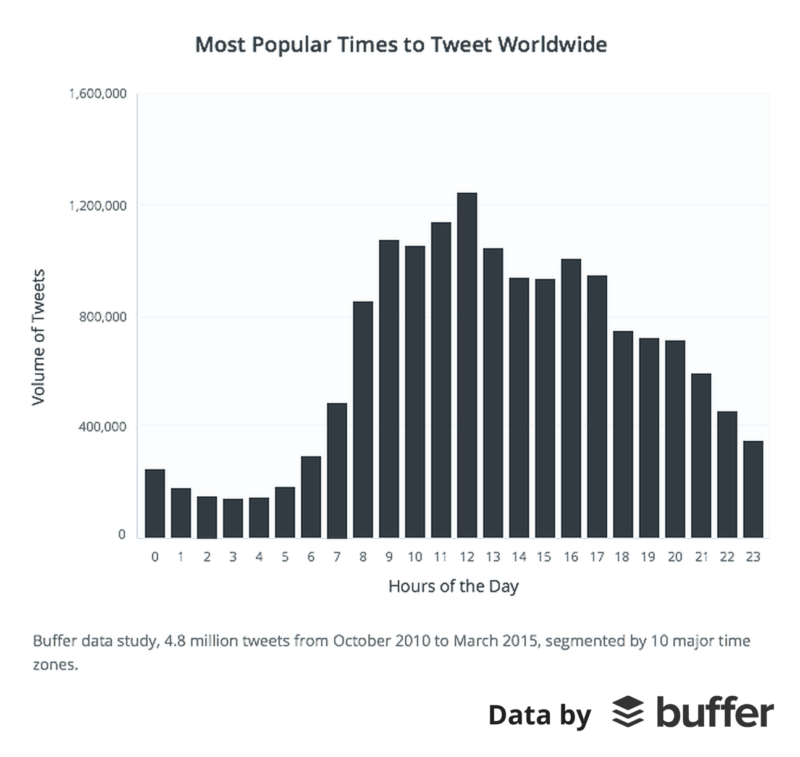 Twitter marketing tips to boost sales and traffic in 2020