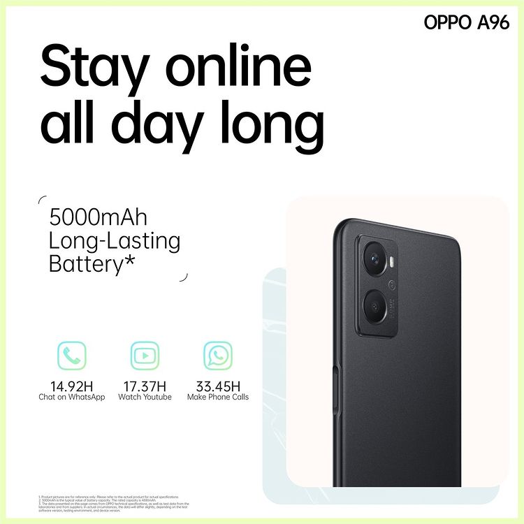 Battery life of the OPPO A96