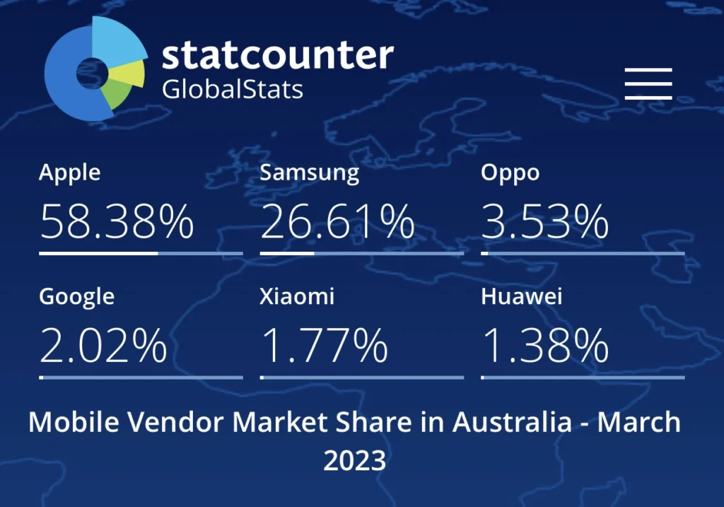 Popular Phone Brand in Australia