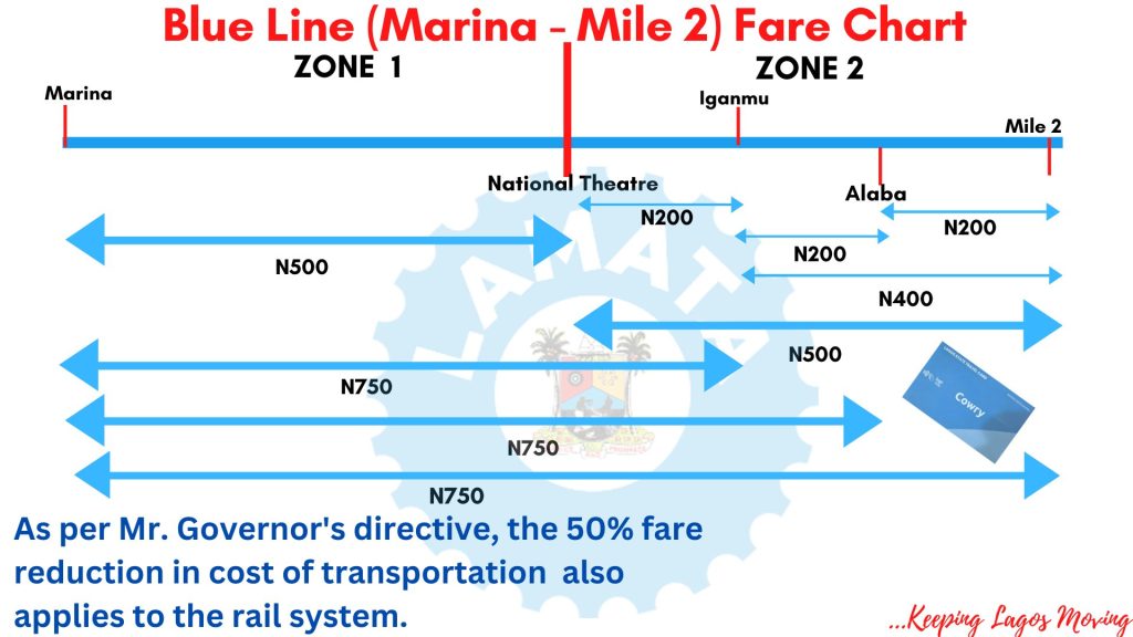 alt="Lagos Blue Rail Line fare cost per trip"