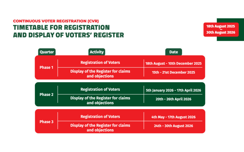 INEC State and Local Government Area (LGA) Office Locations for Continuous Voter Registration