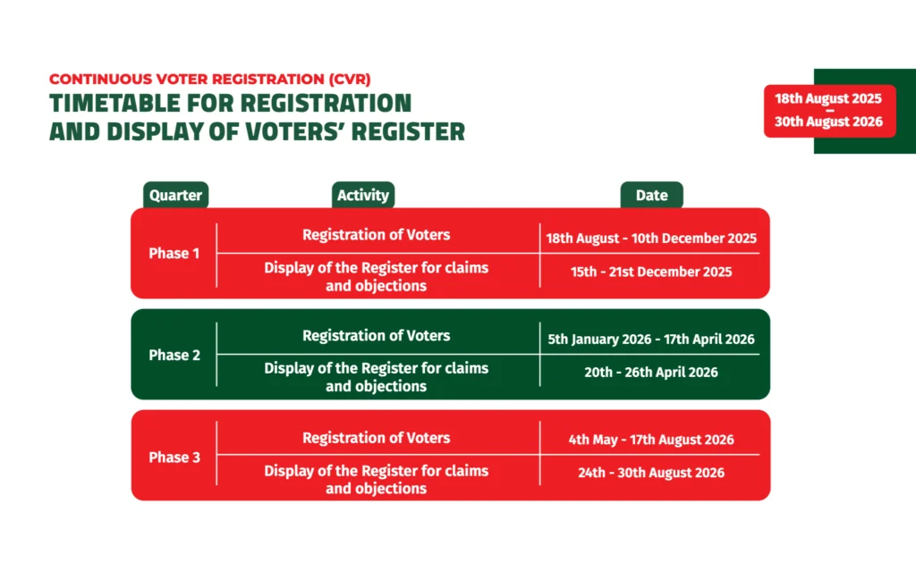 INEC State and Local Government Area (LGA) Office Locations for Continuous Voter Registration